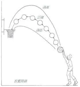 业余篮球运动员如何通过智能放松提高比赛表现?_1